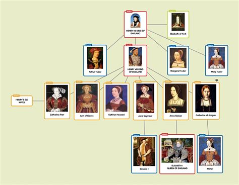 genealogie des tudor|castle of tudor family tree.